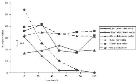 Figure 1 From Woolly Nightshade Solanum Mauritianum And Its