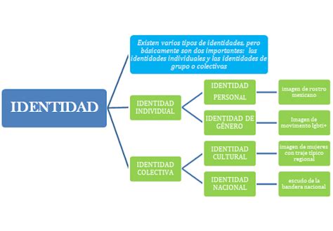 Clase Digital Identidad Bachillerato Virtual