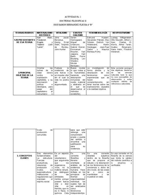 Doctrinas Filosoficas Ii Actividad Pdf Existencia Filosofía