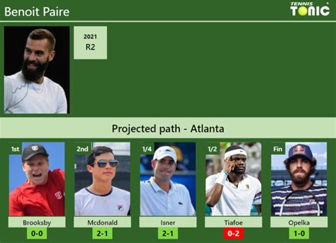 Atlanta Draw Benoit Paire S Prediction With Brooksby Next H H And