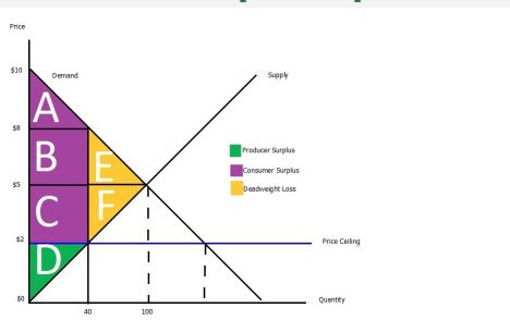 Microeconomic Theory Exam Flashcards Quizlet