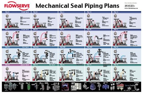 Mechanical Seal Piping Plans Petroleum Reservoir Pump