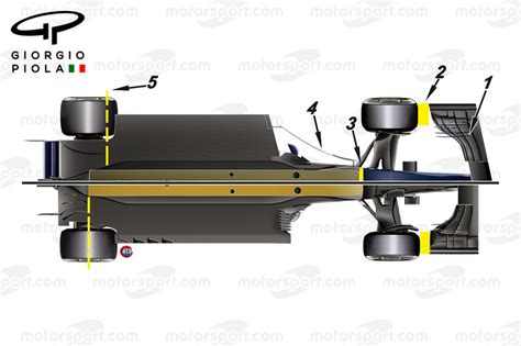 Tech Analysis The Challenges Facing F1 Teams In 2017