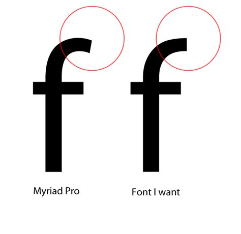 Anyone Know Of A Sans Serif Font With Terminals That Go At A 90 Degree
