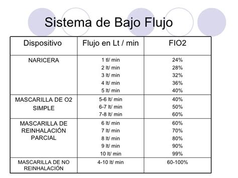 Oxigenoterapia