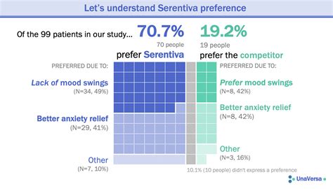 unit chart storytelling  data