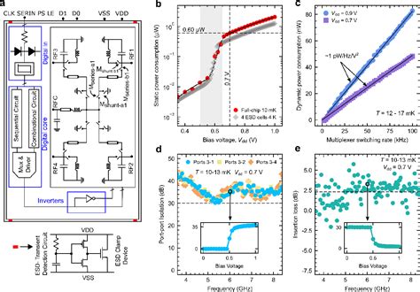 Figure 2 From Overcoming I O Bottleneck In Superconducting Quantum Computing Multiplexed Qubit