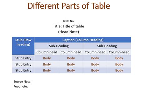 Tabulation Diagrams And Graphs Dotnet Guide