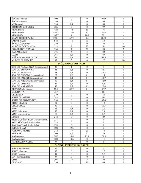 Kalorijska Tabela Pdf