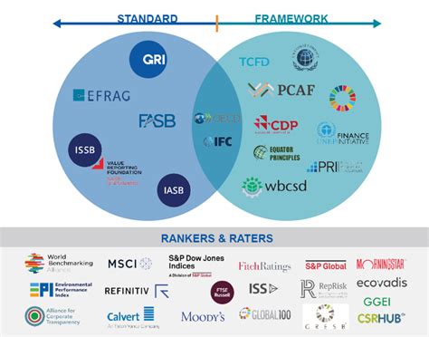 How To Choose The Right Sustainability Reporting Standard What Are Gri