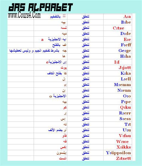 تعلم الحروف الأبجدية للغة الالمانية تعلم اللغة الألمانية Deutsch Lernen