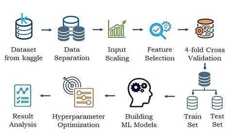 entire illustration   method  scientific diagram