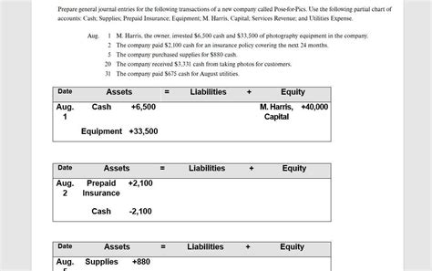 Analyzing Transactions Using The Accounting Equation