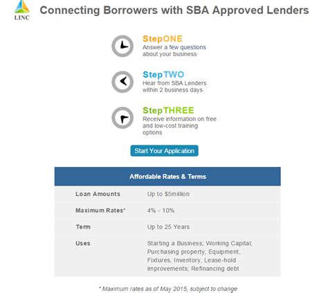 linc portal helps small business owners find  interest loans