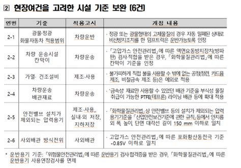 유해화학물질 취급시설 기준 개정내년부터 시행 네이버 포스트