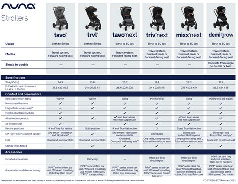 Baby Stroller Comparison Chart Online | istgeodez.com