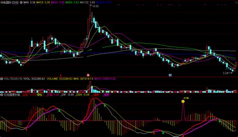 红柱强度抄底指标副图 通达信 截图用MACD提炼改写根据红柱强度找底下载 通达信公式 好公式网