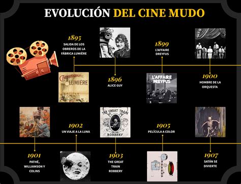 Evoluci N Del Cine Mudo