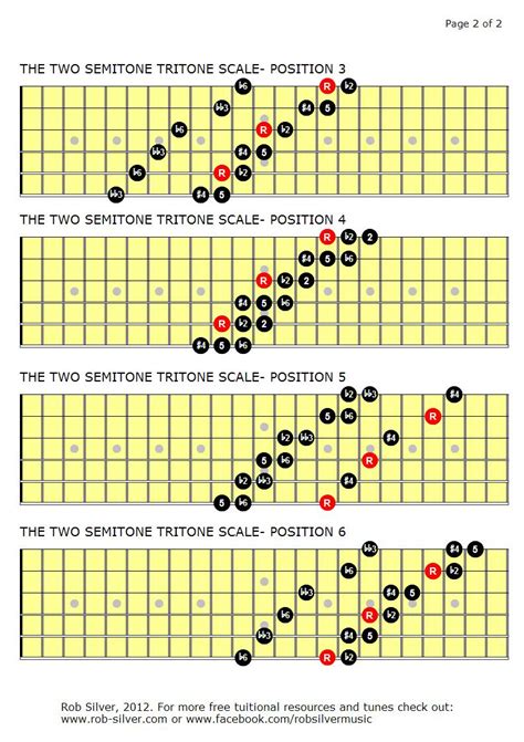 ROB SILVER: THE TWO SEMITONE TRITONE SCALE