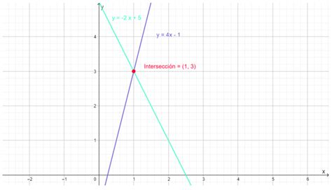 Definici N De Intersecci N Ejemplos En Curvas Rectas Y Planos