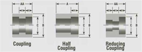 ASME B16 11 Coupling Socket Weld Half Coupling Forged Half Coupling