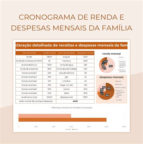 Planilhas Cronograma De Renda E Despesas Mensais Da Família Excel e