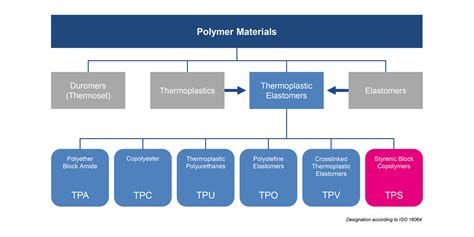 What Does Tps Stand For Kraiburg Tpe
