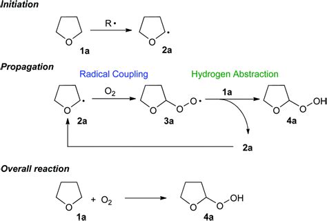 organic chemistry - reaction mechanisms of peroxides - Chemistry Stack Exchange