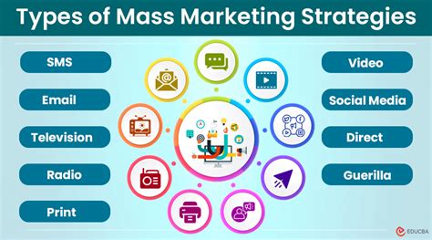 9 Best Mass Marketing Strategies To Reach A Broad Audience