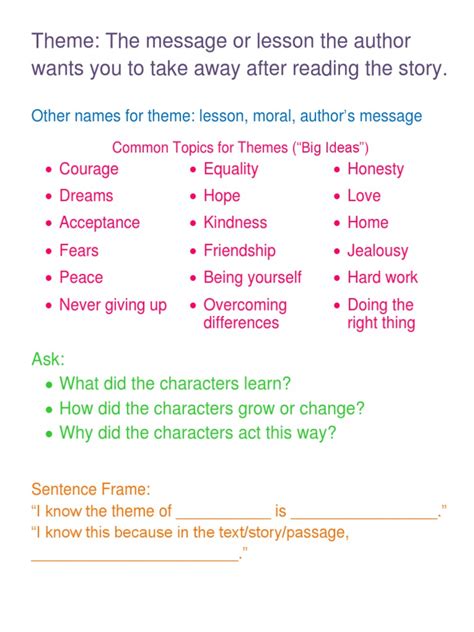 theme anchor chart