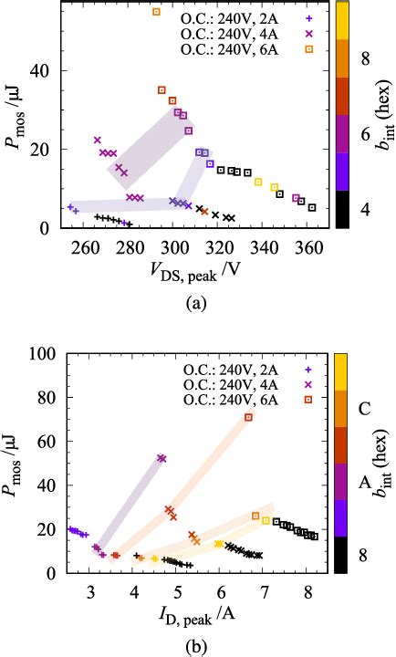 Figure 1 From Digital Twin Compatible Optimization Of Switching