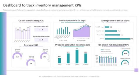 Stock Inventory Acquisition Dashboard To Track Inventory Management