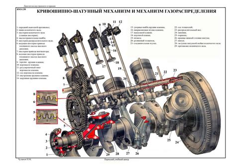 Смазка коленвала: Схема смазки коленчатого вала