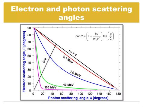 Gamma- and X-ray Interaction with Matter.pdf