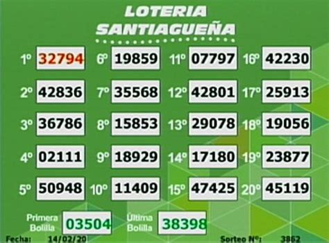 Los Resultados De La T Mbola Santiague A Del Viernes De Febrero