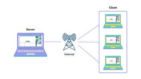 Client-Server Architecture - Advantages and Disadvantages - KITRUM