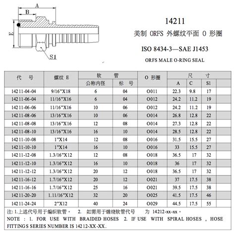 Orfs Male O Ring Seal Iso Sae J Hydraulic Test