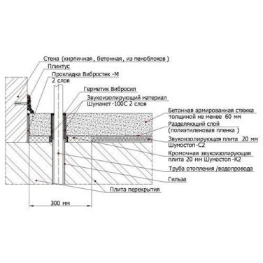 Звукоизоляция межэтажных перекрытий, шумоизоляция потолка в деревянном ...