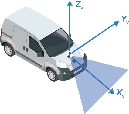 Transfer Learning Using Voxel R Cnn For Lidar D Object Detection