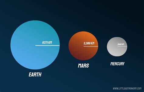 Mercury Vs Mars Comparison Differences And Similarities