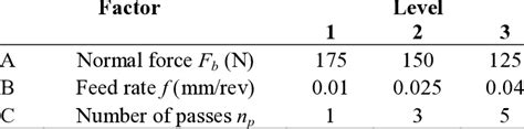 process parameters   limits  scientific diagram