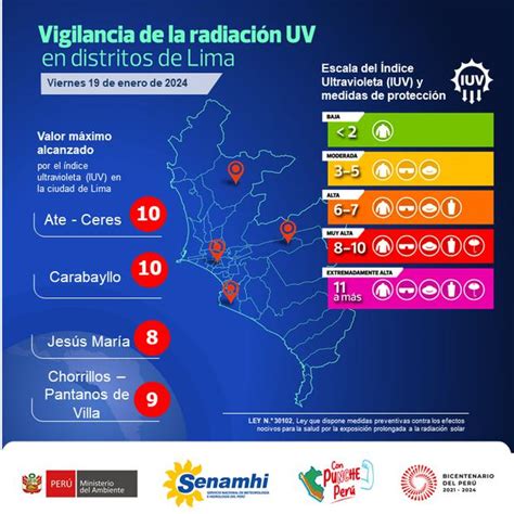 Lima alcanza índice ultravioleta muy alto cuáles son los niveles