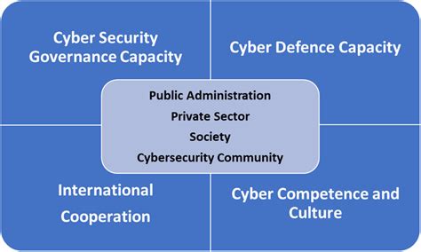 national cyber security strategy ekonomija