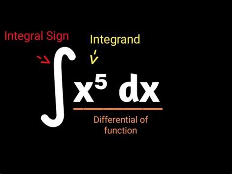 Introduction To Indefinite Integrals Basic Rules For Integration