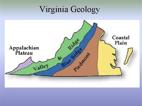 Earth Science Sol Review Geology Rocks And Minerals