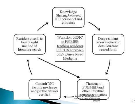 Joint Commission International Online Drug Information Center 2