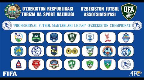 Professional Futbol Maktablari Ligasi Final Bosqichi Qur A Tashlash