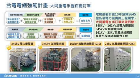 「他」在手訂單超過300億元，外資買盤湧入，股價亮燈漲停！