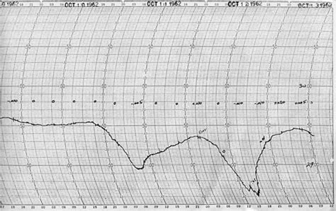 Barographs for PNW Windstorms