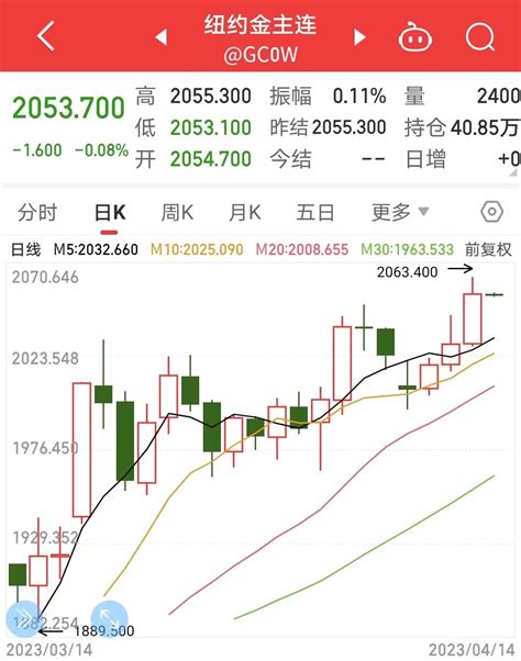 国际金价创超1年新高 荆楚网 湖北日报网